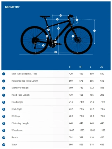 Велосипед Avanti Giro F1 28" (2025) черный